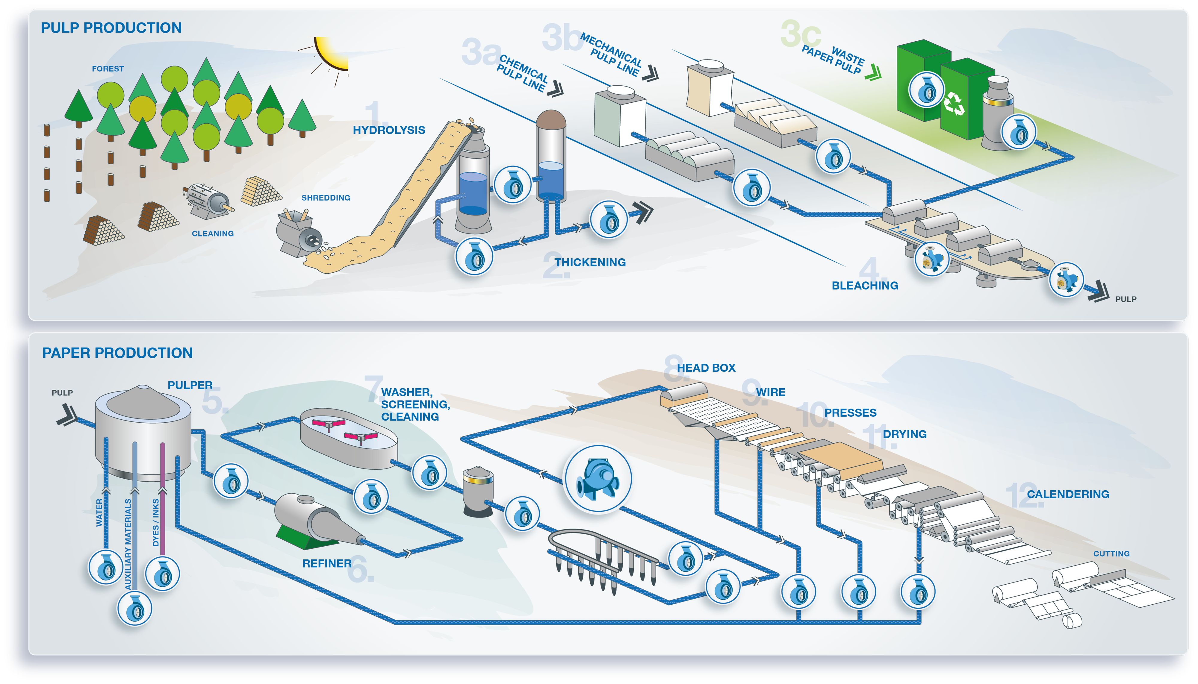  DIAGRAM Process Flow Diagram For Pulp And Paper Industry MYDIAGRAM 