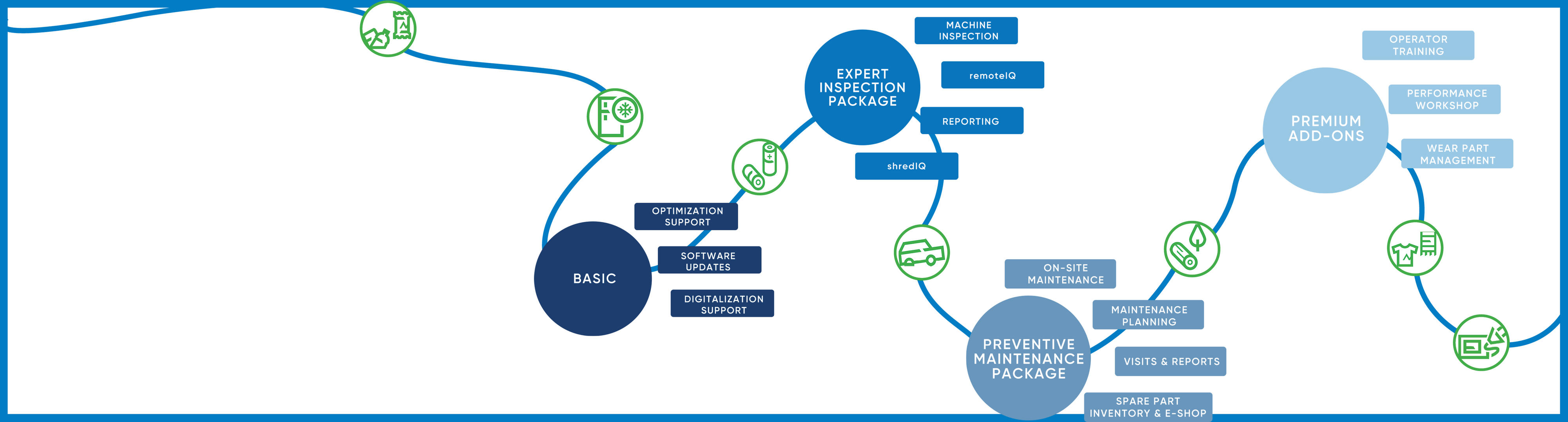 ANDRITZ Recycling offers customized synergy agreements