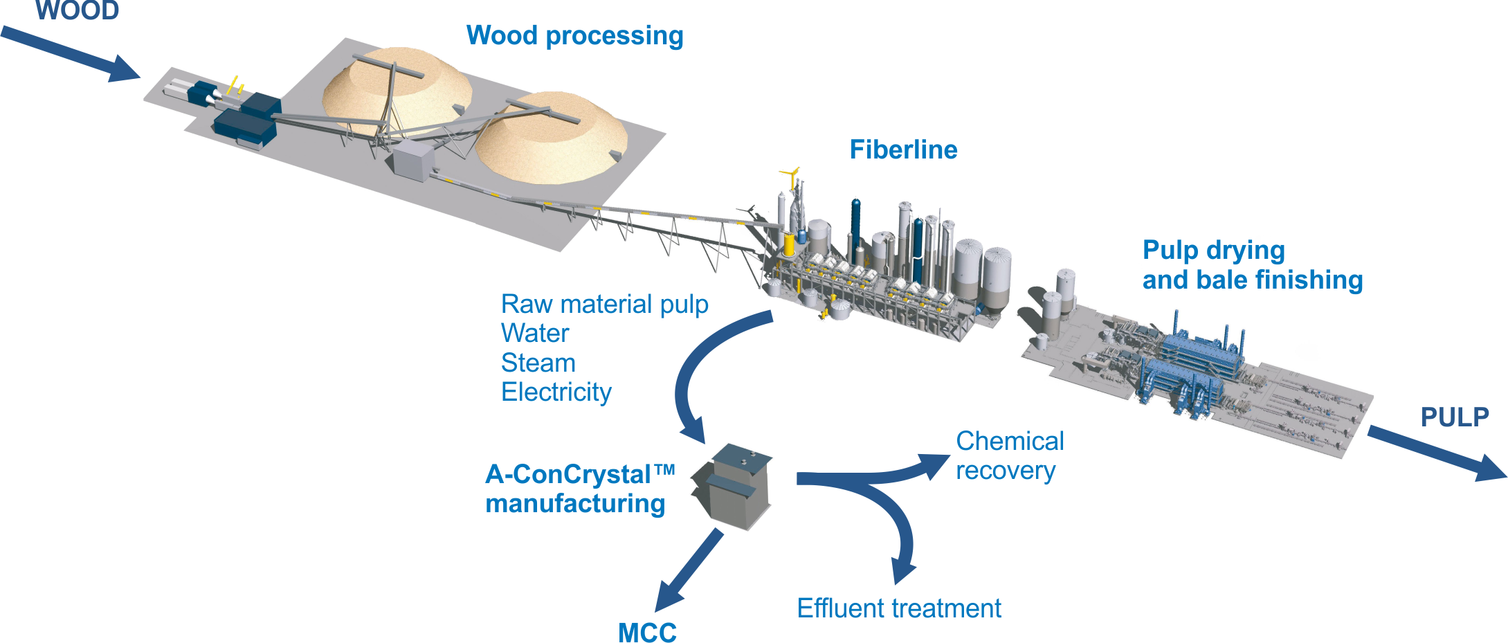 chemical-sulphate-pulping-process-in-oulu-mill-site-stora-enso-2013