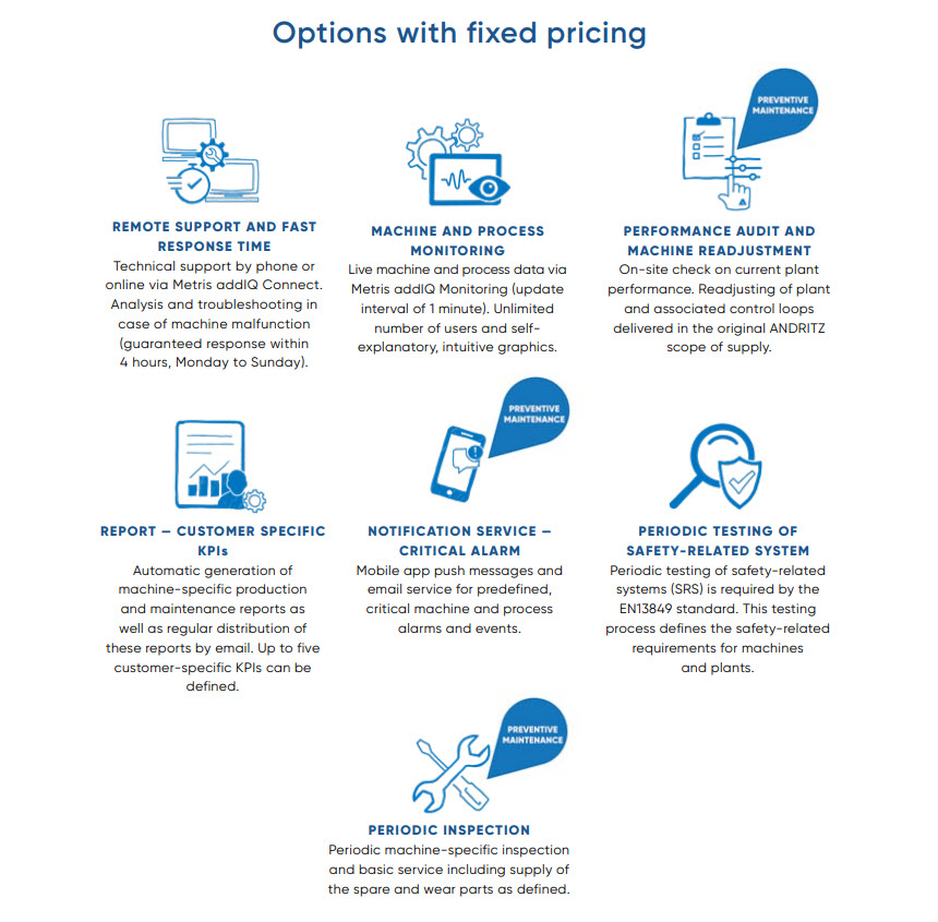 ANDRITZ Service Level Agreements