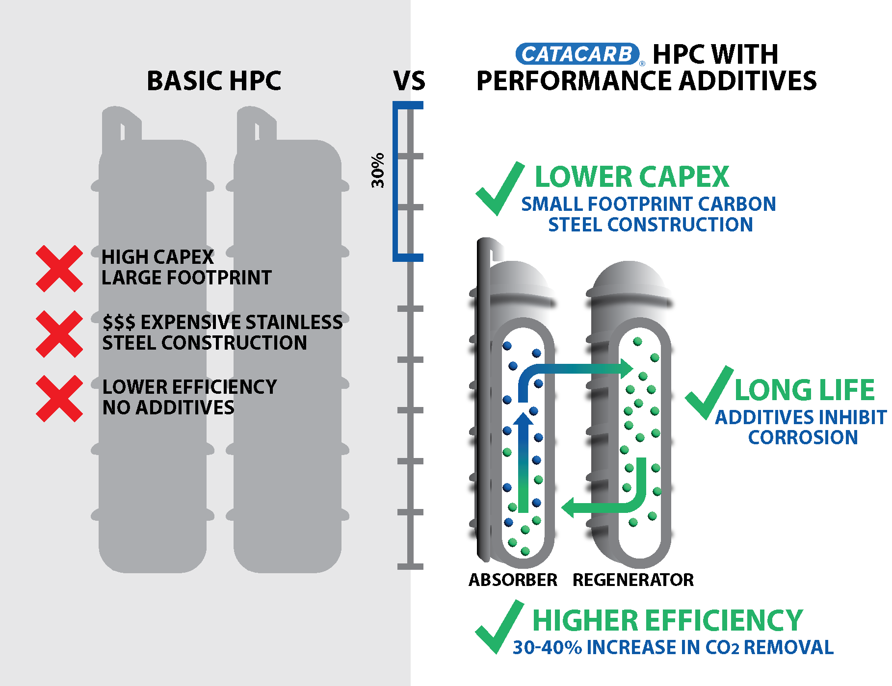 Basic HPC vs CATACARB CCSidebySide