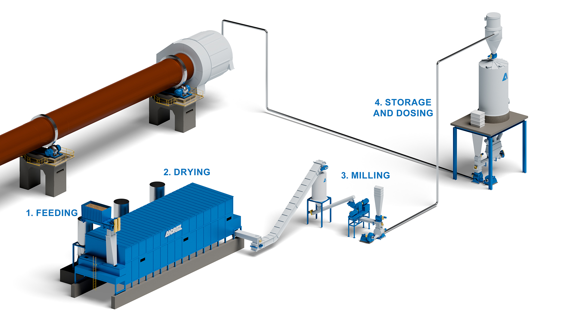 ANDRITZ LimeBio-Powder -powdering-based lime kiln biofuel plant