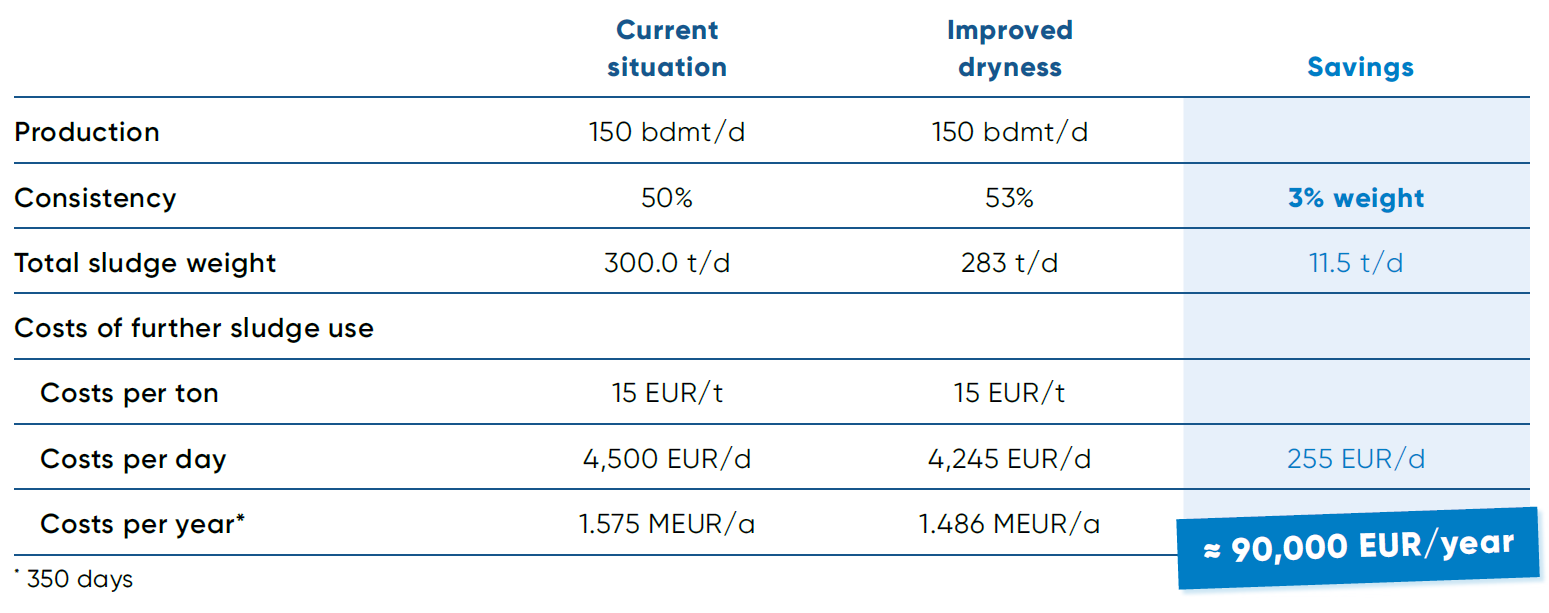 Savings-calculation