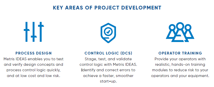 OTS KEY PROJECT AREAS