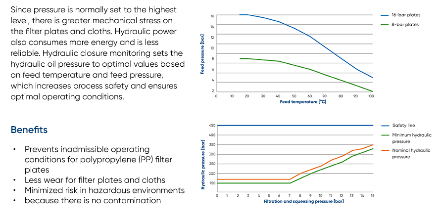 intelligent-filter-press-hydraulic-closure-monitoring_ORIGINAL
