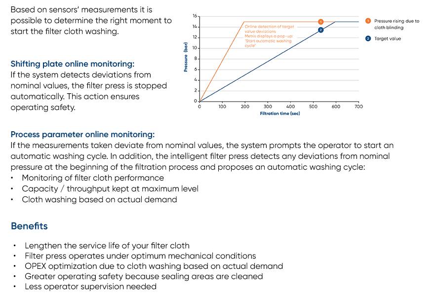 intelligent-filter-press-intelligent-cloth-washing_ORIGINAL