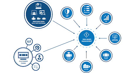 Metris - Risk based management