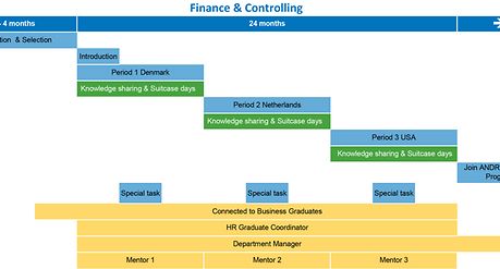 Graduate Program